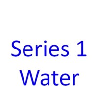 Series 1 Water