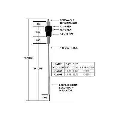 IGNITER / REPLACES I-2-EI-1