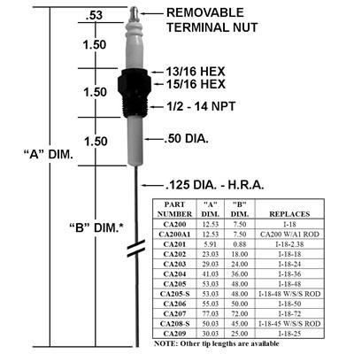 IGNITER / REPLACES I-18