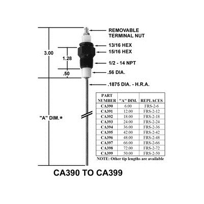 IGNITOR (EC13312-5)